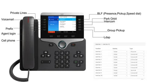 10 Nos Cisco Phone@ 1260 AED/phone